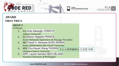 IFLA 2024 Global Studio Program  第一名 Living Heritage: Revive, Sustain, and Connect圖片