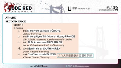 IFLA 2024 Global Studio Program 第二名 Roots to the Future圖片